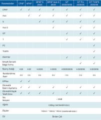 Respirox SoundSleep LC CPAP Cihazı Isıtıcılı ve Nemlendiricili